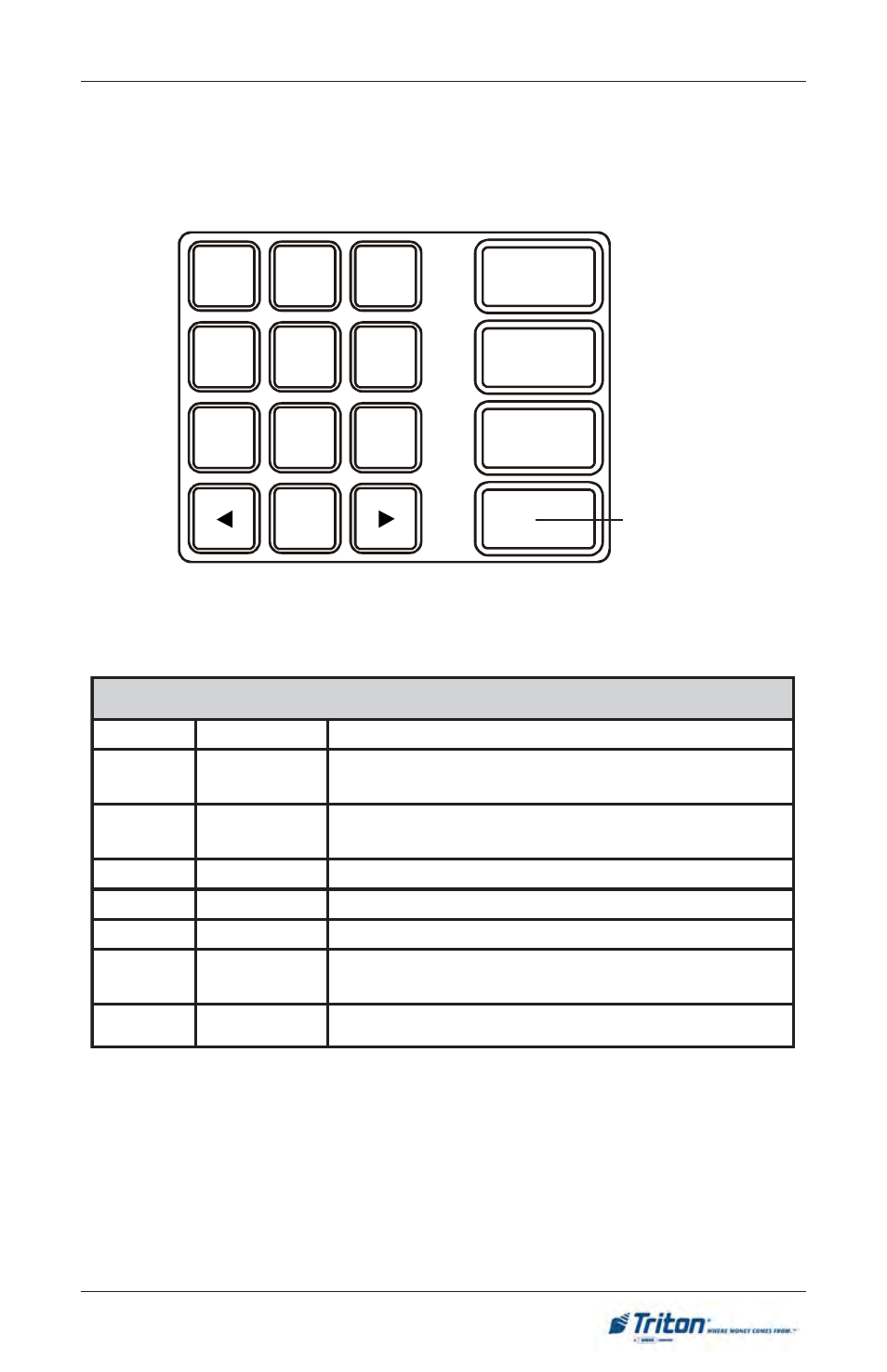 Keypad operation, Ctrl key table 2-1. keyboard map, Asic | Peration, Enter clear cancel | Triton RT2000 User Manual User Manual | Page 35 / 190