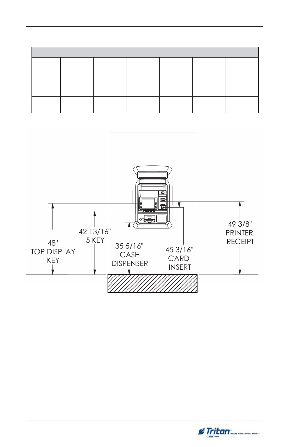 Wall, Exterior ground | Triton RT2000 Installation Manual User Manual | Page 39 / 56