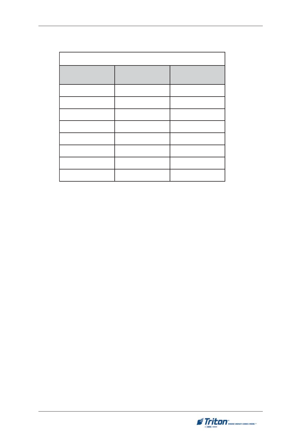 The table below lists the default name assignments | Triton FT5000XP PC-BASED ATMS User Manual User Manual | Page 135 / 207