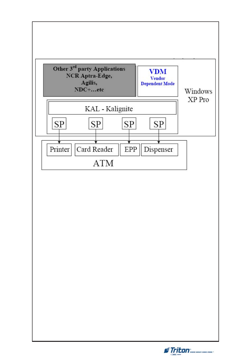 Xp s | Triton FT5000XP PC-BASED ATMS User Manual User Manual | Page 171 / 207