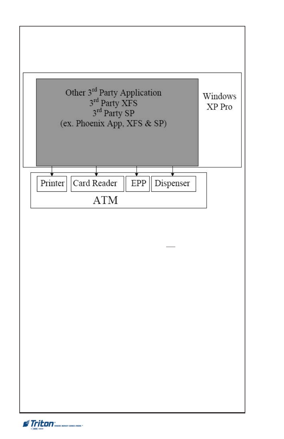 Xp s | Triton FT5000XP PC-BASED ATMS User Manual User Manual | Page 176 / 207