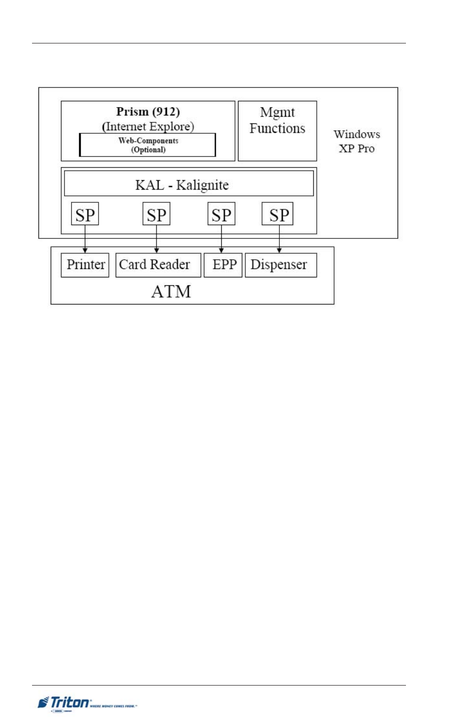 Xp p | Triton FT5000XP PC-BASED ATMS User Manual User Manual | Page 62 / 207