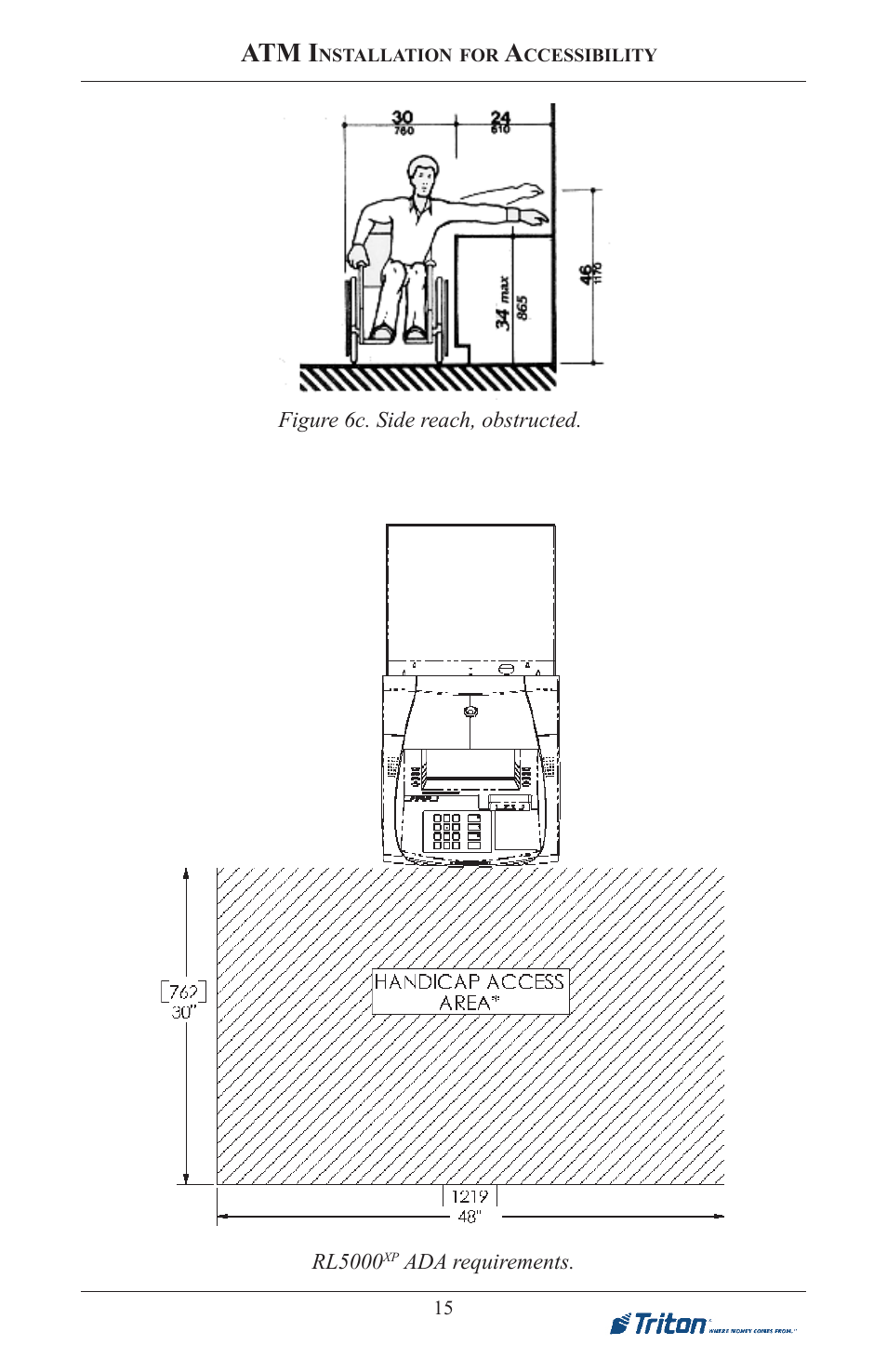 Atm i | Triton RL5000XP PC-BASED ATMS Installation Manual User Manual | Page 15 / 48