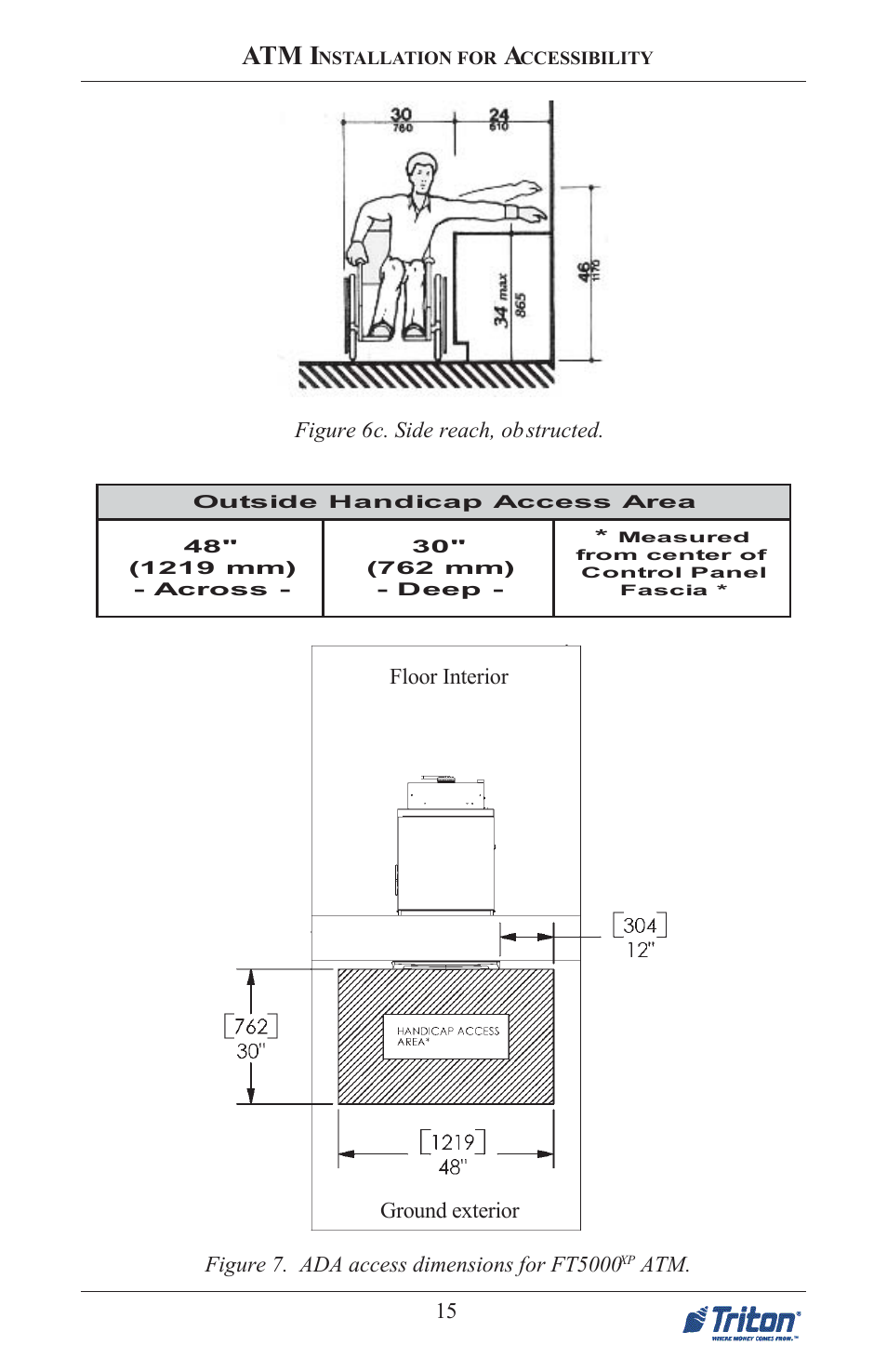 Atm i, 15 figure 6c. side reach, obstructed, Atm. ground exterior | Triton FT5000 PC-BASED ATM Installation Manual User Manual | Page 15 / 48