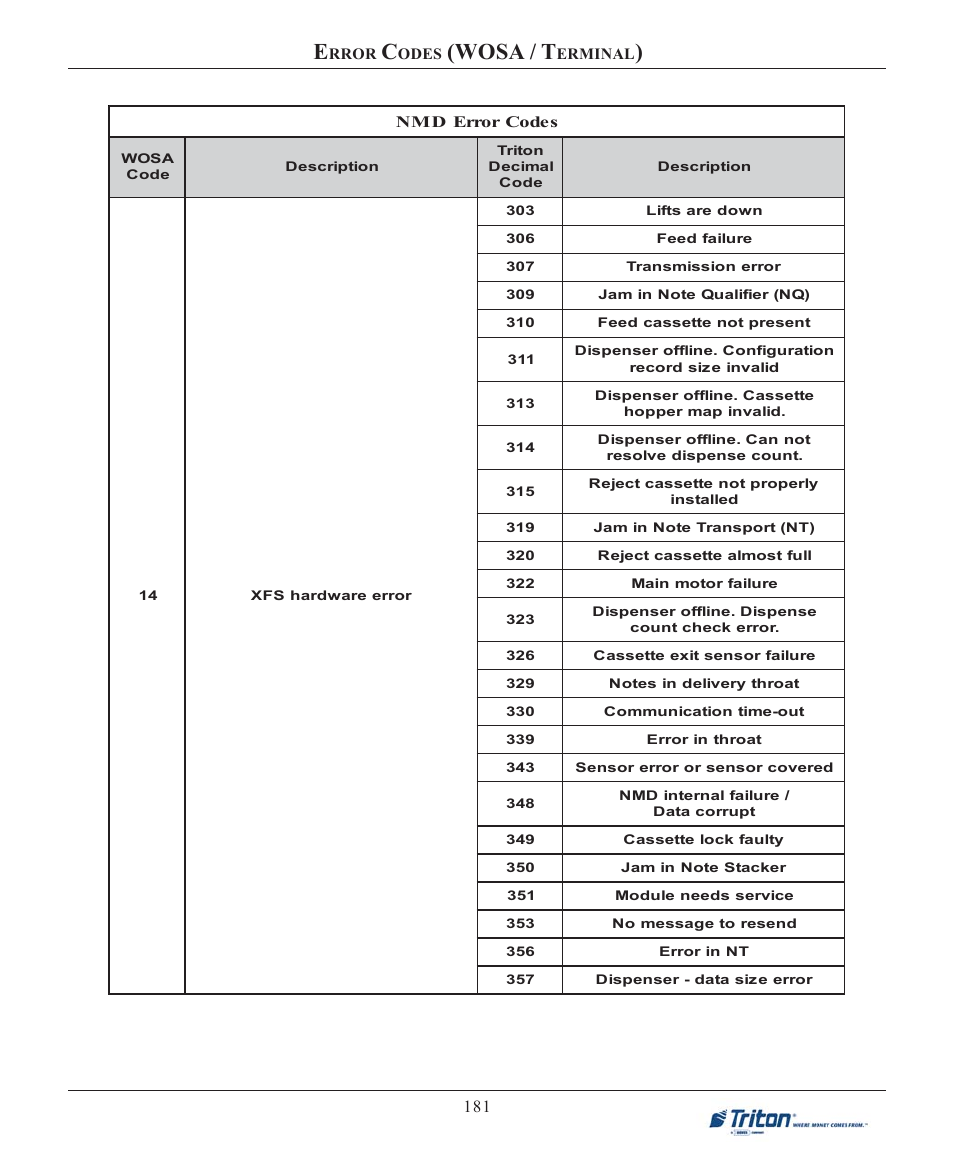 Wosa / t | Triton FT7000XP User Manual User Manual | Page 191 / 222