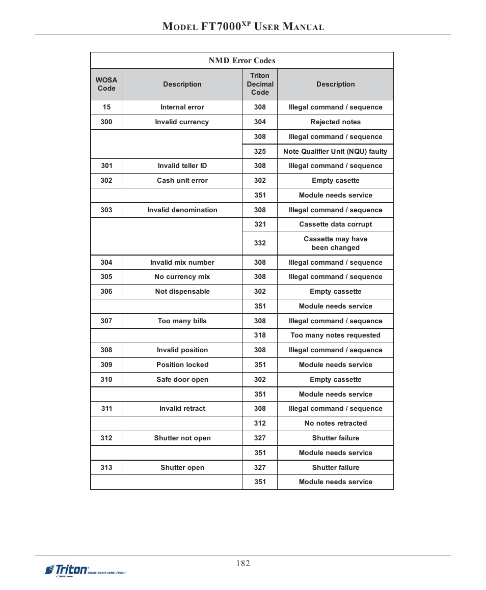 Ft7000 | Triton FT7000XP User Manual User Manual | Page 192 / 222