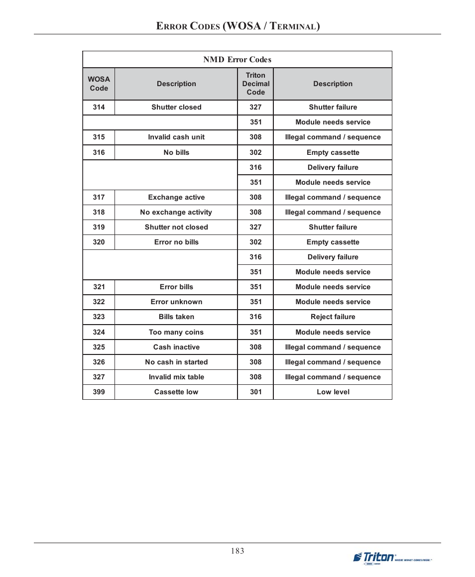 Wosa / t | Triton FT7000XP User Manual User Manual | Page 193 / 222