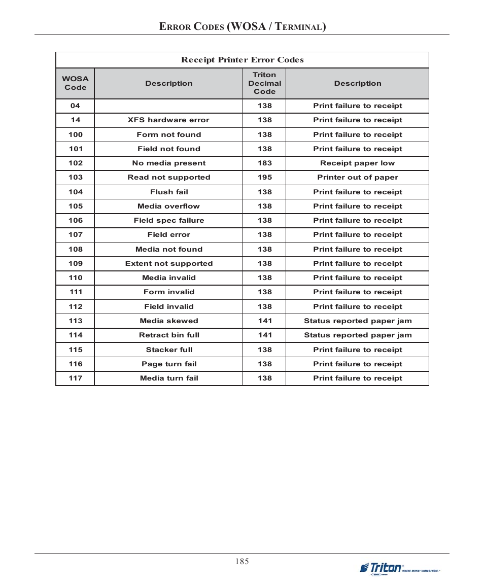 Wosa / t | Triton FT7000XP User Manual User Manual | Page 195 / 222