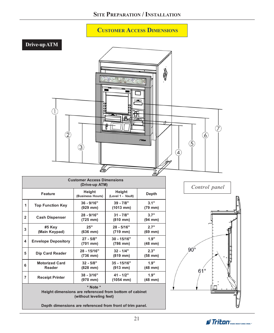 Drive-up atm, Control panel | Triton FT7000XP Installation Manual User Manual | Page 21 / 59