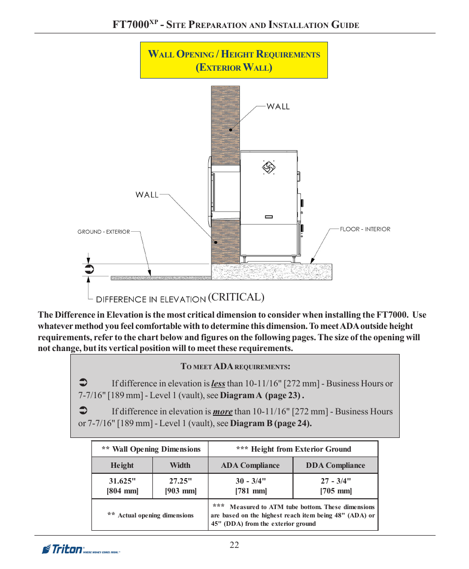 Ft7000, Critical) | Triton FT7000XP Installation Manual User Manual | Page 22 / 59