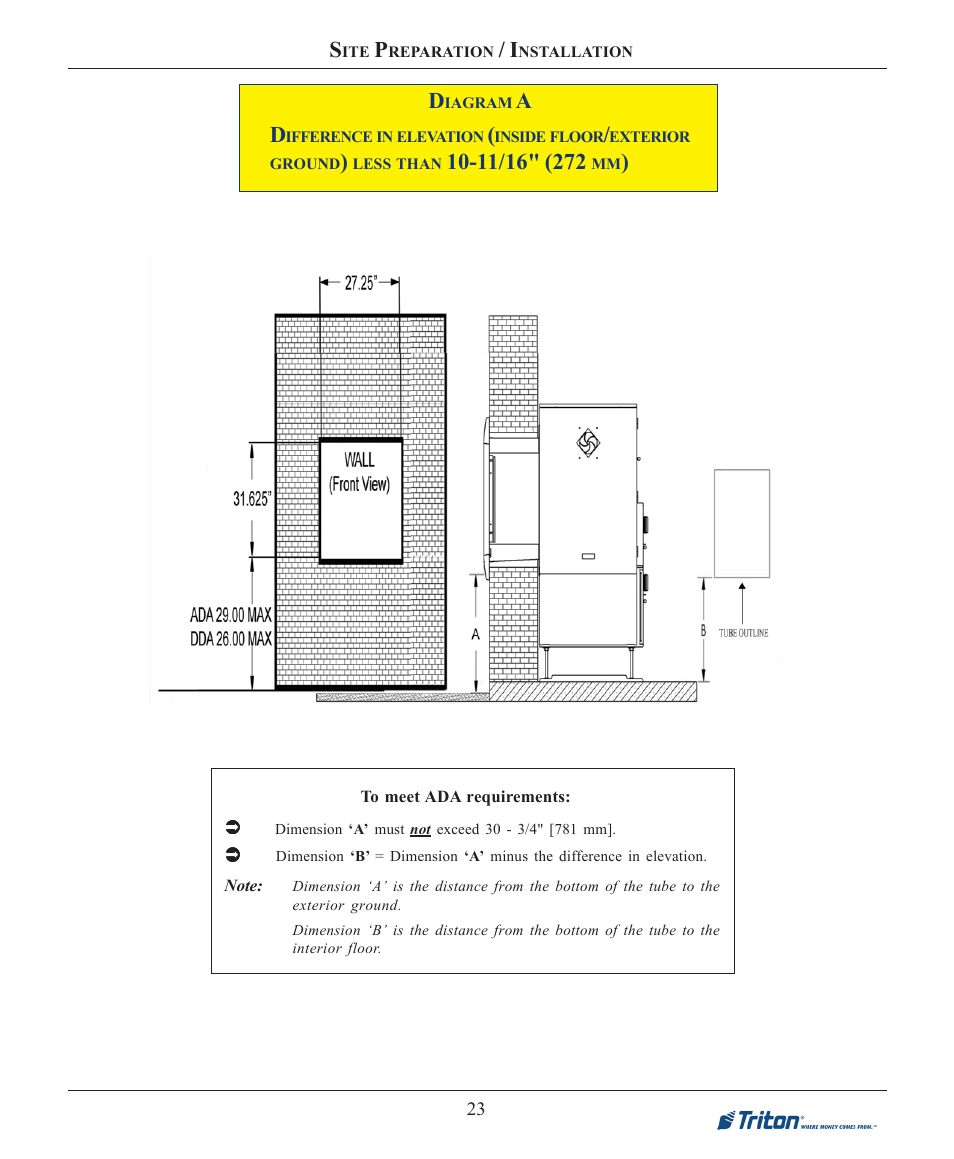 Triton FT7000XP Installation Manual User Manual | Page 23 / 59