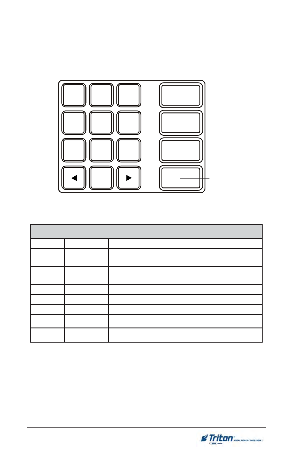 Keypad operation, Ctrl key table 2-1. keyboard map, Asic | Peration, Enter clear cancel | Triton FT5000 User Manual User Manual | Page 35 / 206