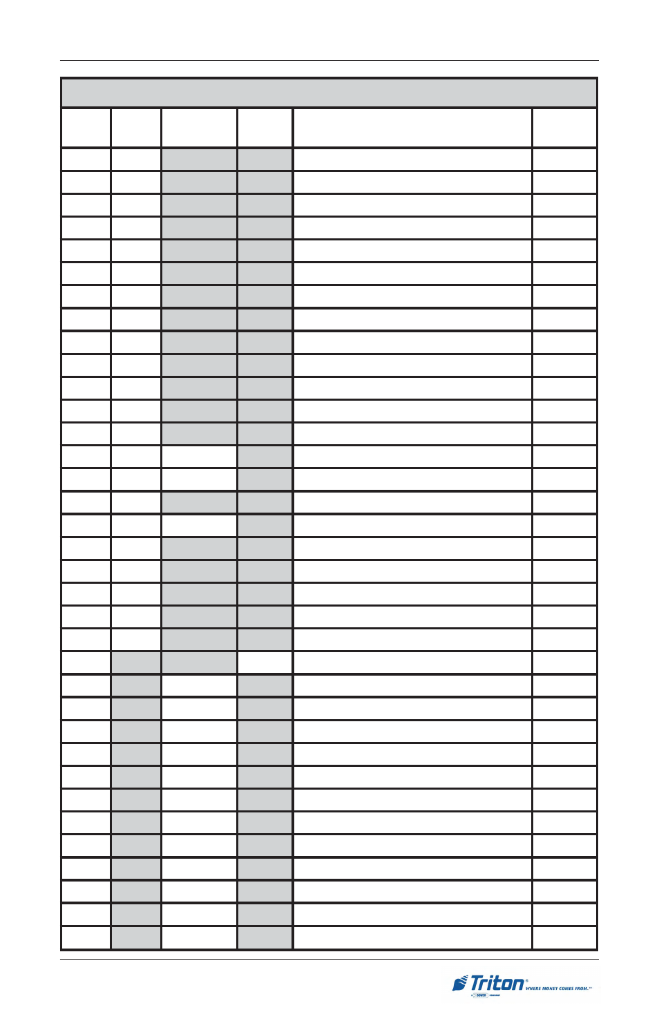 Rror, Ecovery | Triton RL5000 User Manual User Manual | Page 153 / 208