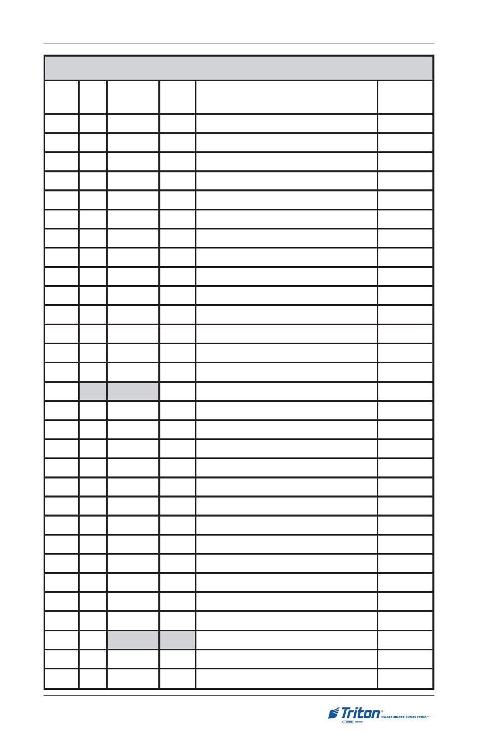 Rror, Ecovery | Triton RL5000 User Manual User Manual | Page 155 / 208