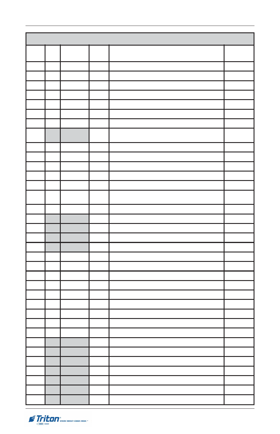 Rl5000 u, Odel, Anual | Triton RL5000 User Manual User Manual | Page 156 / 208