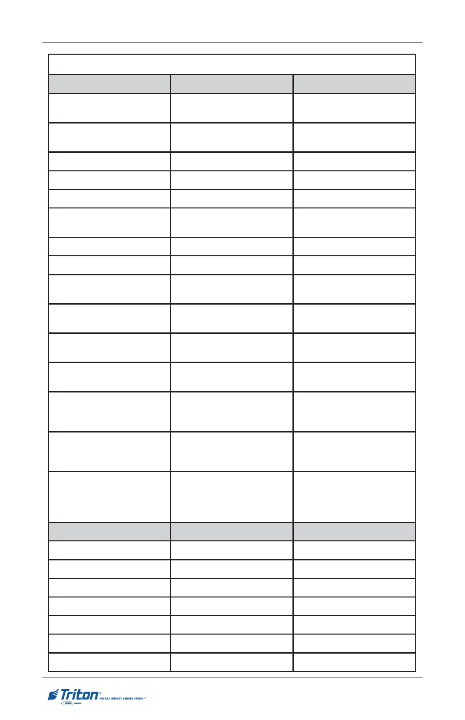 Rl5000 s | Triton RL5000 User Manual User Manual | Page 30 / 208