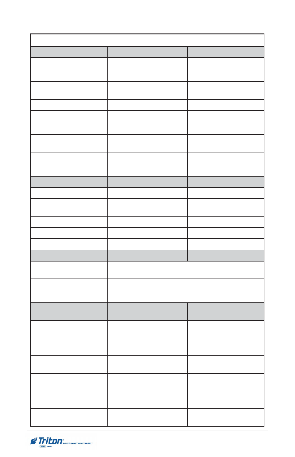 Rl5000 s | Triton RL5000 User Manual User Manual | Page 32 / 208
