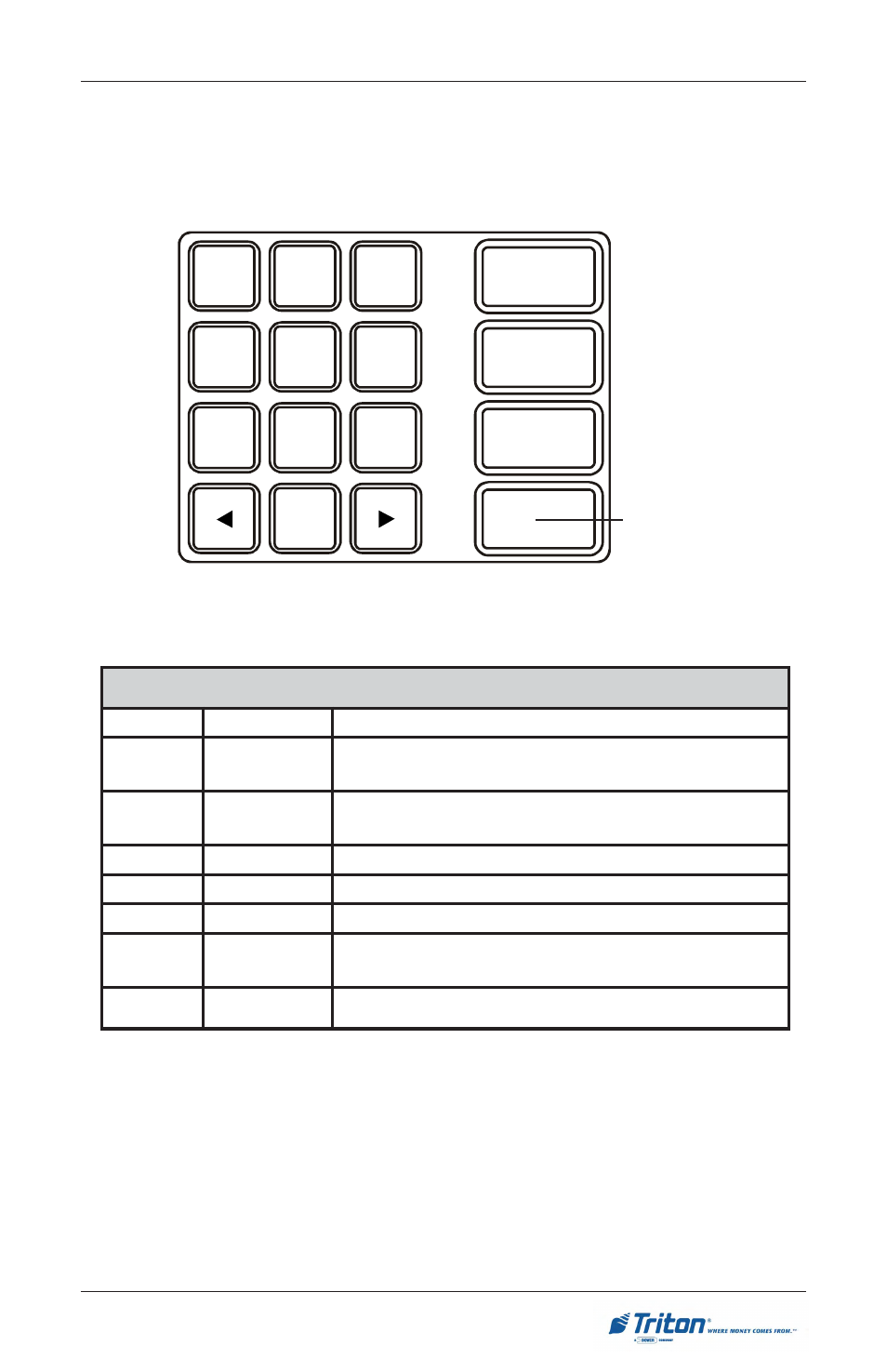 Keypad operation, Ctrl key, Table 2-1. keyboard map | Asic, Peration, Enter clear cancel | Triton RL5000 User Manual User Manual | Page 35 / 208