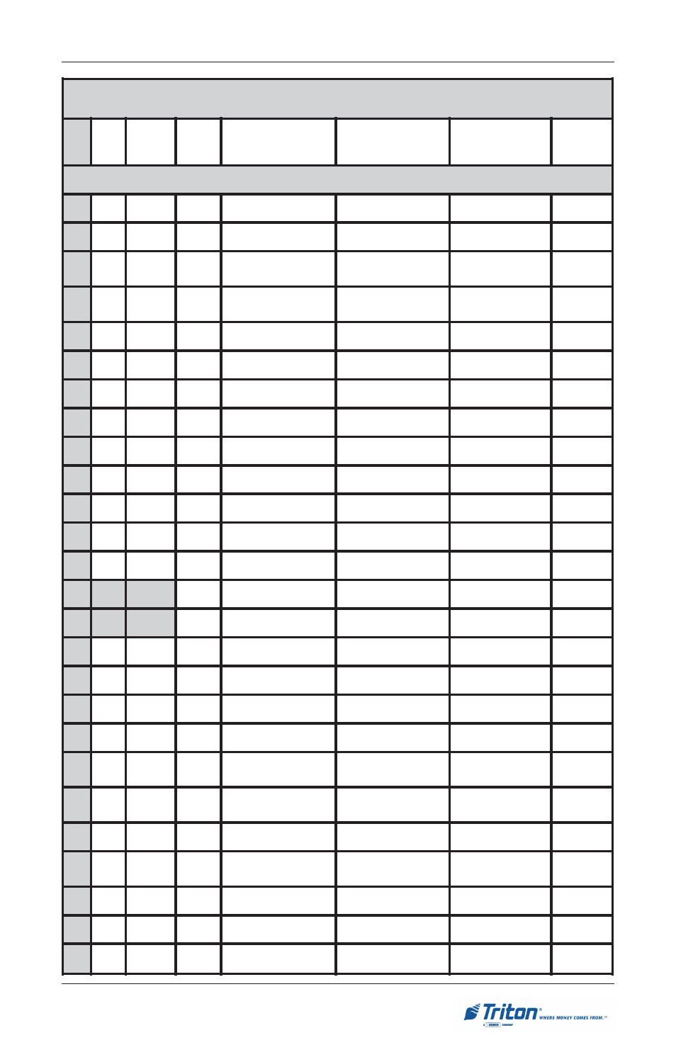 Nitial, Etup | Triton RL5000 User Manual User Manual | Page 49 / 208