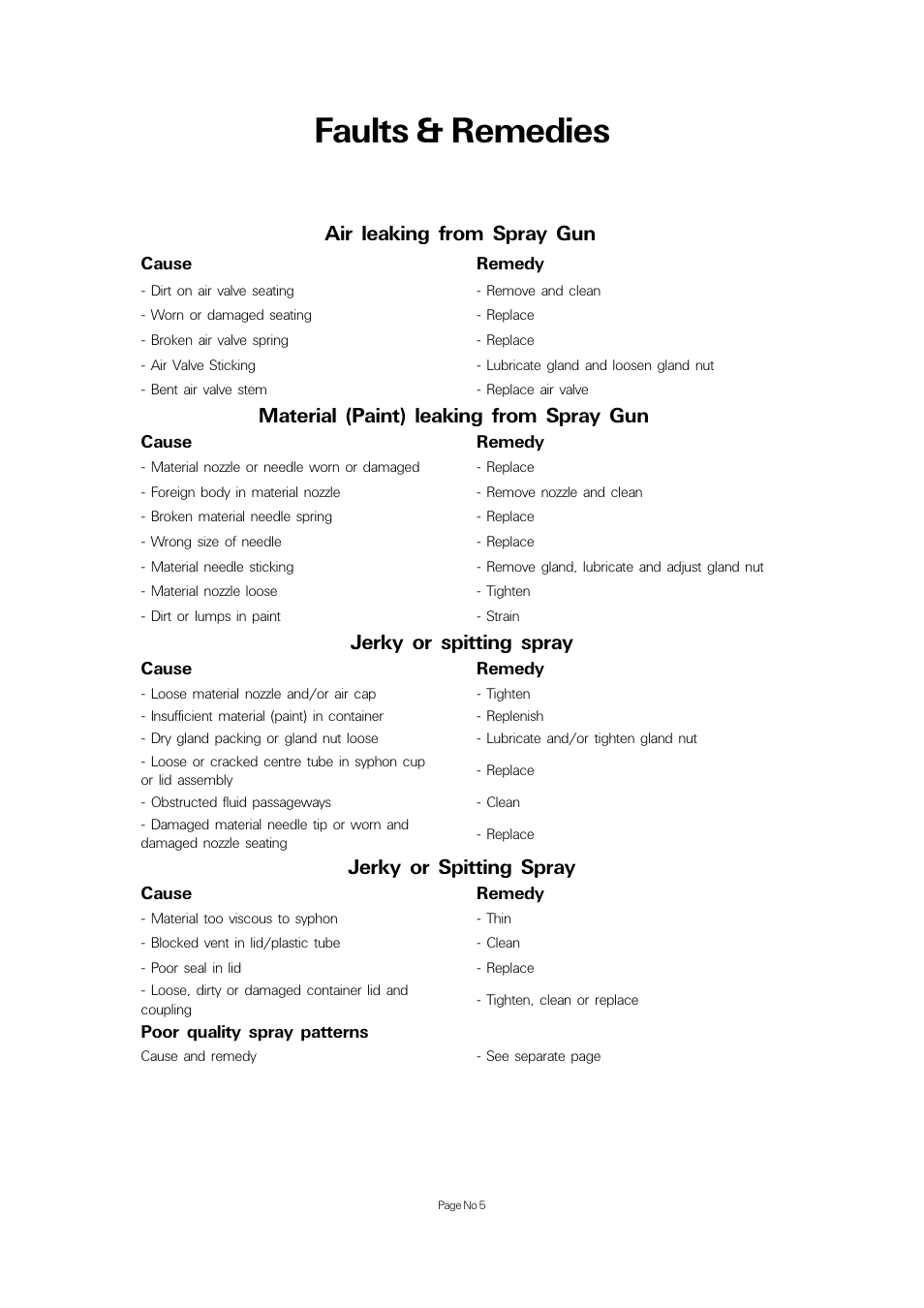 Faults & remedies, Air leaking from spray gun, Material (paint) leaking from spray gun | Jerky or spitting spray | Universal Air Tools UT57A User Manual | Page 5 / 8