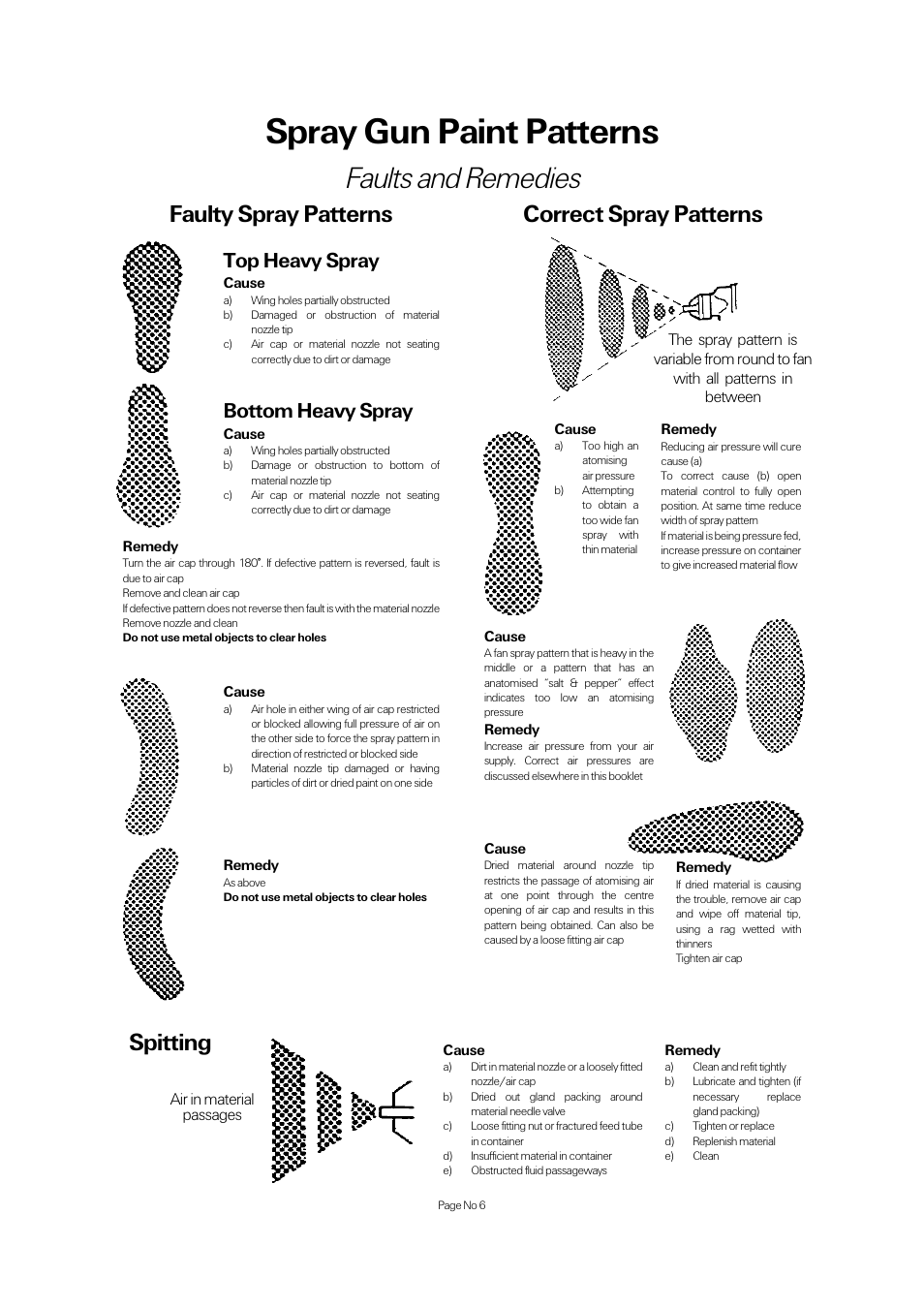 Spray gun paint patterns, Faults and remedies, Faulty spray patterns | Spitting, Correct spray patterns, Top heavy spray, Bottom heavy spray | Universal Air Tools UT57A User Manual | Page 6 / 8