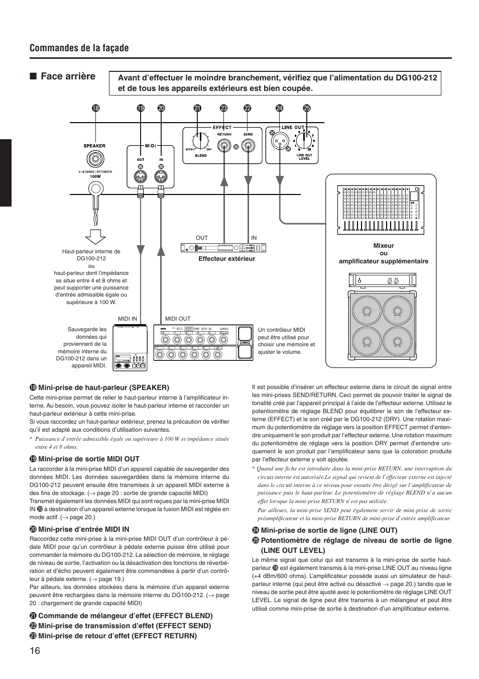 Face arrière, 16 ■ face arrière, Commandes de la façade | Yamaha DG100-212 User Manual | Page 16 / 32