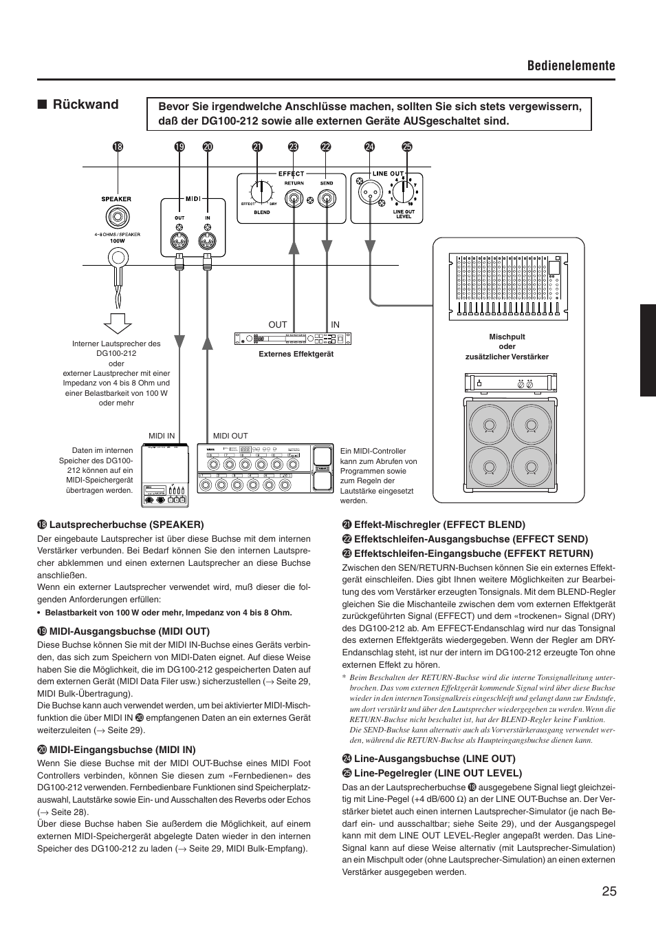 Rückwand, 25 ■ rückwand, Bedienelemente | Yamaha DG100-212 User Manual | Page 25 / 32