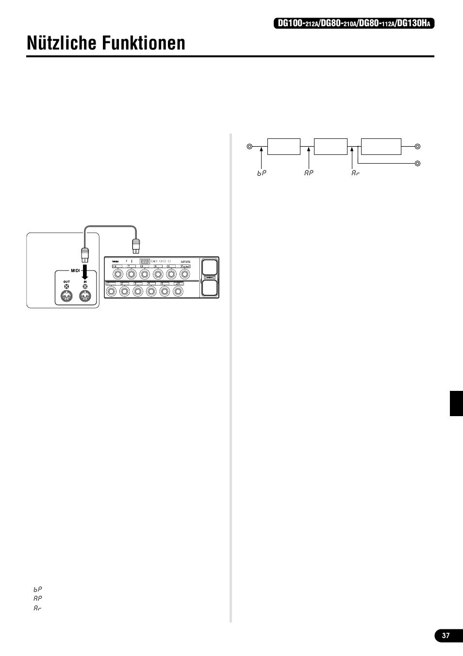 Nützliche funktionen, Midi-gesteuerter programmabruf, Midi-gesteuerte lautstärkeregelung | Midi-gesteuerte einstellung der effekte reverb, Tremolo, chorus und tape echo, Lautsprechersimulator, Dg100, Dg80, Dg130h | Yamaha DG100-212A  EU User Manual | Page 37 / 84