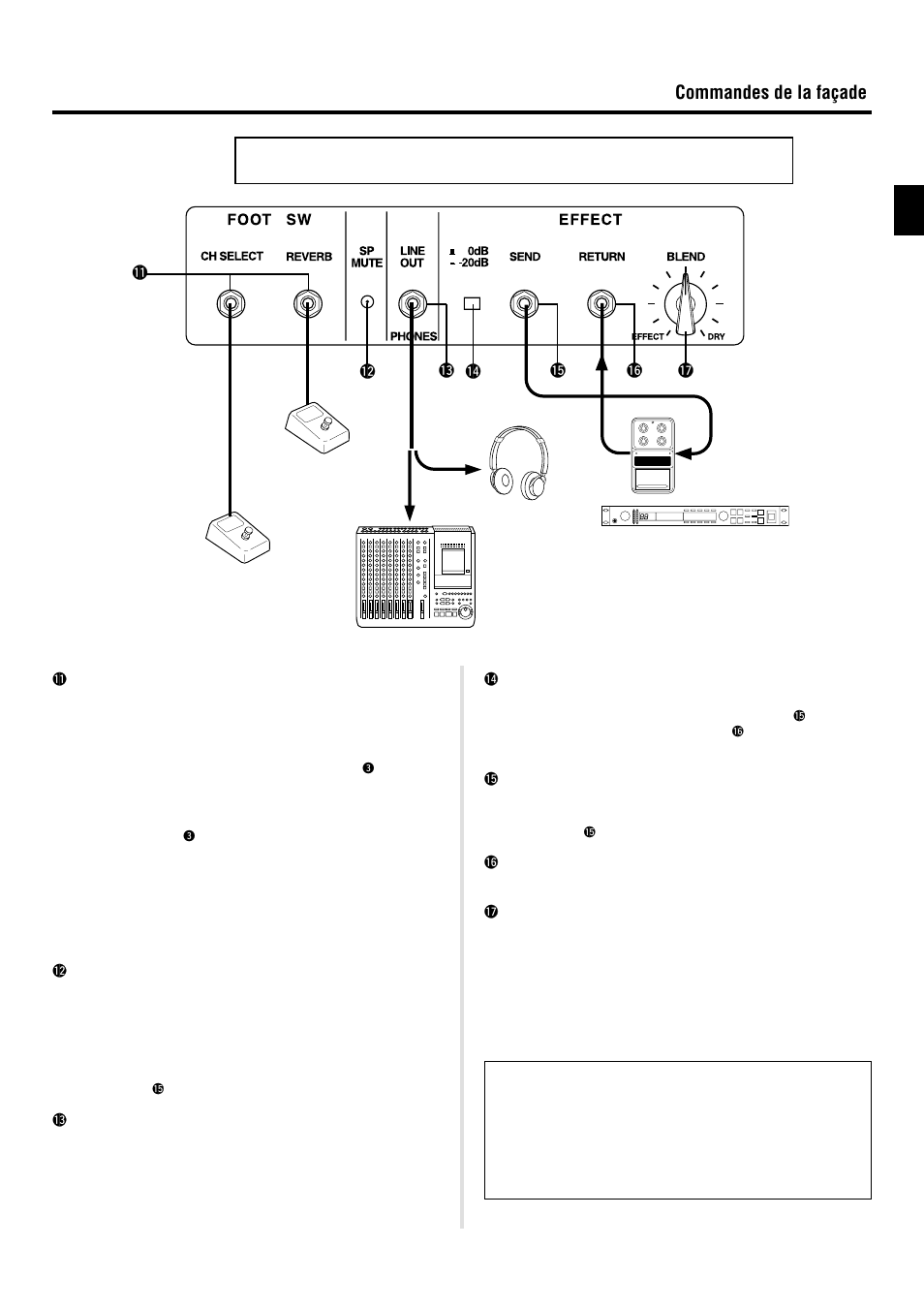 Face arrière, 13 ■ face arrière commandes de la façade | Yamaha DG60-112 User Manual | Page 13 / 40