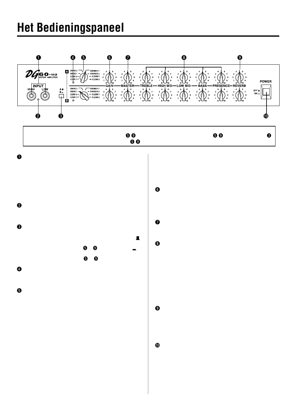 Het bedieningspaneel, Frontpaneel, Façade | Yamaha DG60-112 User Manual | Page 36 / 40