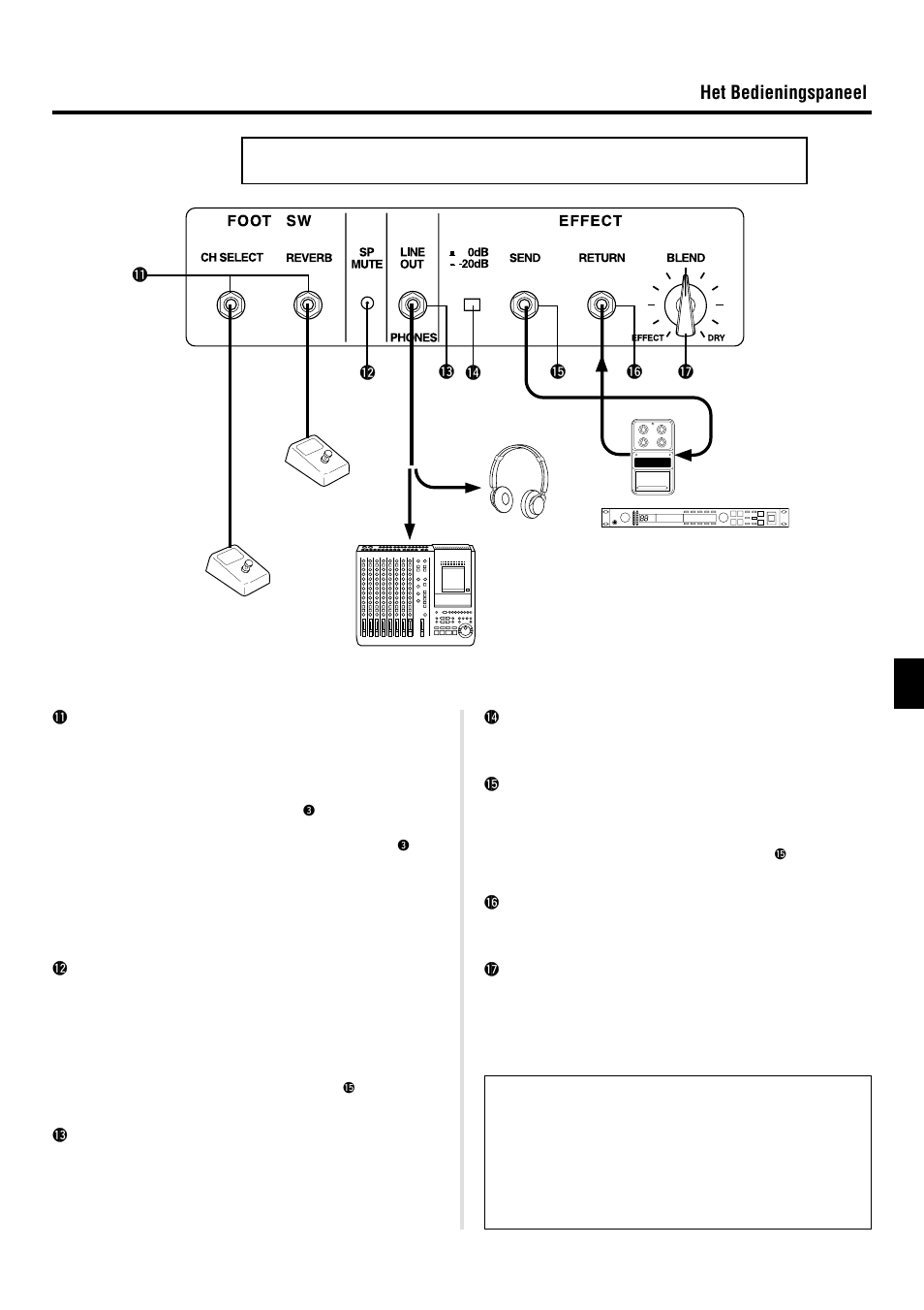 Achterpaneel, 37 ■ achterpaneel het bedieningspaneel | Yamaha DG60-112 User Manual | Page 37 / 40