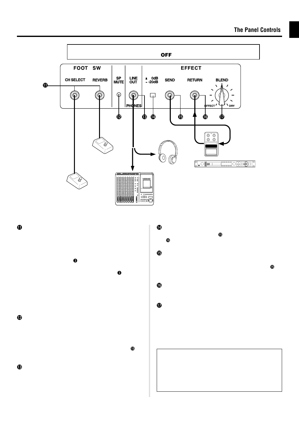 Rear panel, The panel controls, Front panel | 7■ rear panel the panel controls | Yamaha DG60-112 User Manual | Page 7 / 40