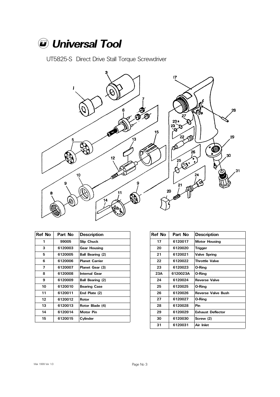 Ut5825-s, Direct drive stall torque screwdriver | Universal Air Tools UT5825S User Manual | Page 3 / 4