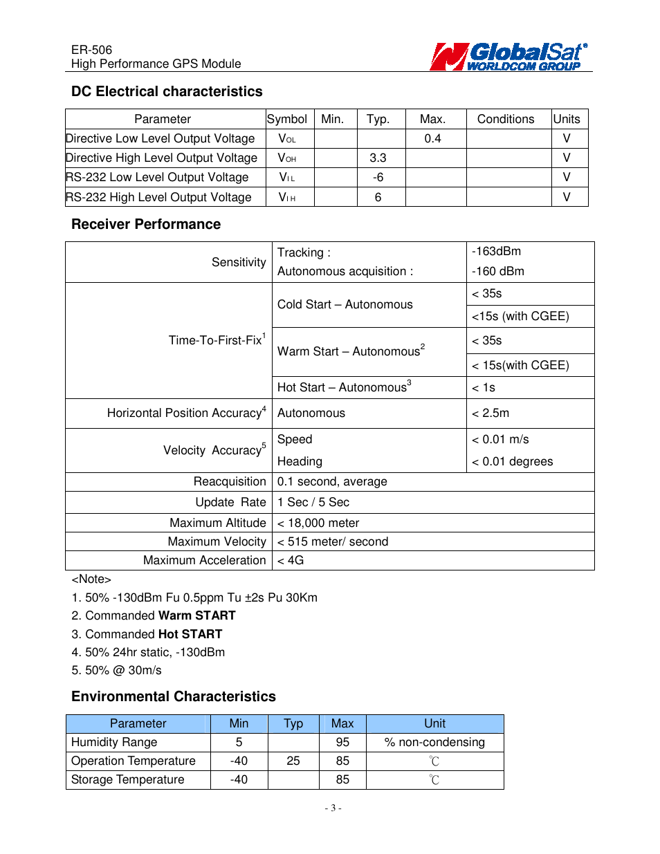 USGlobalsat ER-506 User Manual | Page 4 / 19