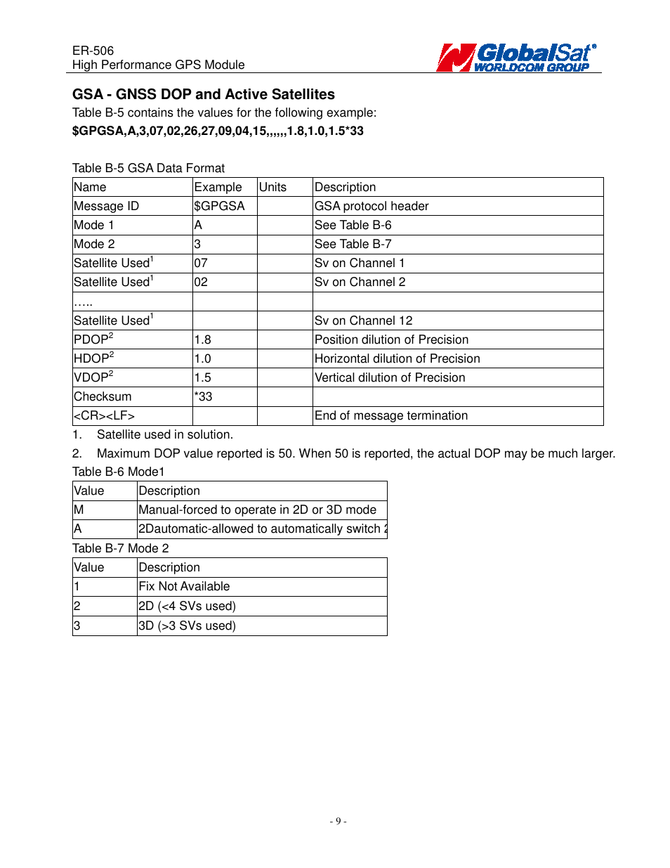 USGlobalsat ER-506 User Manual | Page 8 / 19