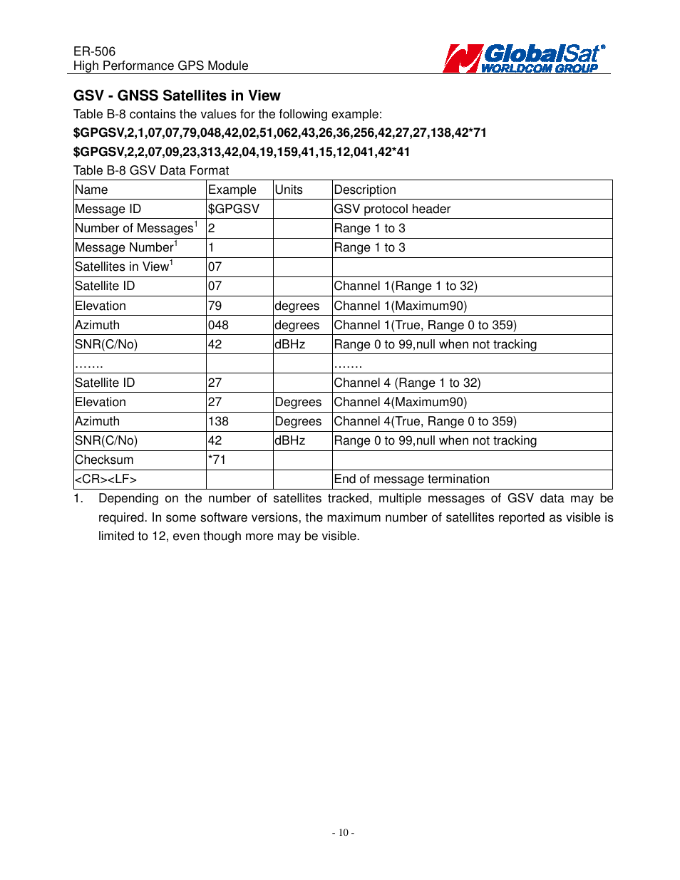 USGlobalsat ER-506 User Manual | Page 9 / 19