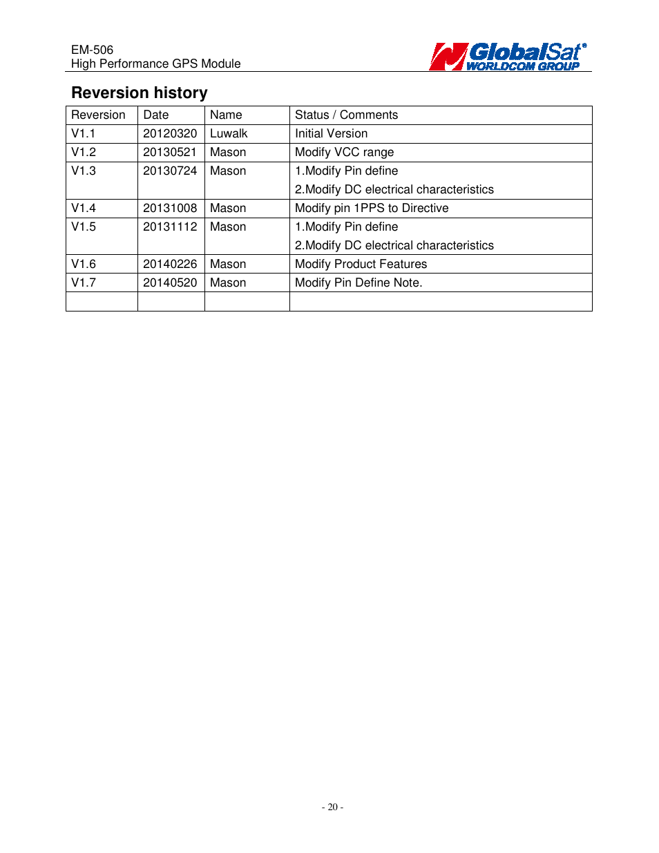 Reversion history | USGlobalsat EM-506 User Manual | Page 20 / 20