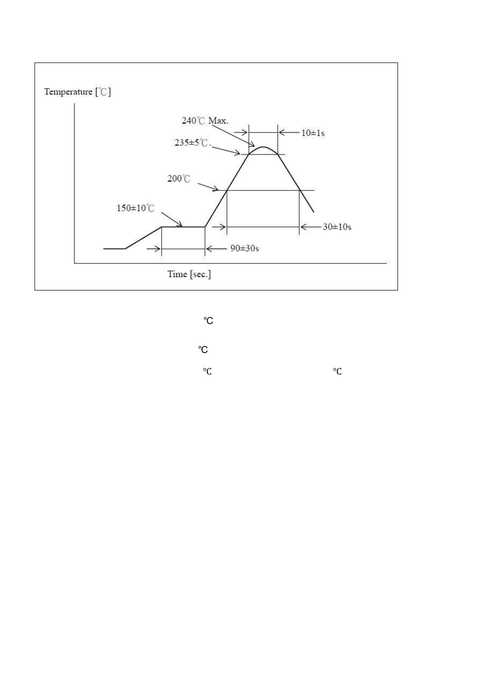 Recommended reflow profile | USGlobalsat EB-5635RE User Manual | Page 23 / 24