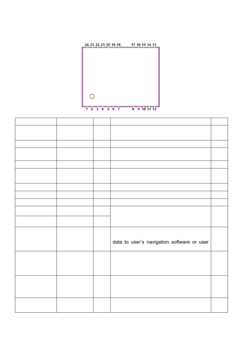 Product pin description | USGlobalsat EB-5635RE User Manual | Page 3 / 24