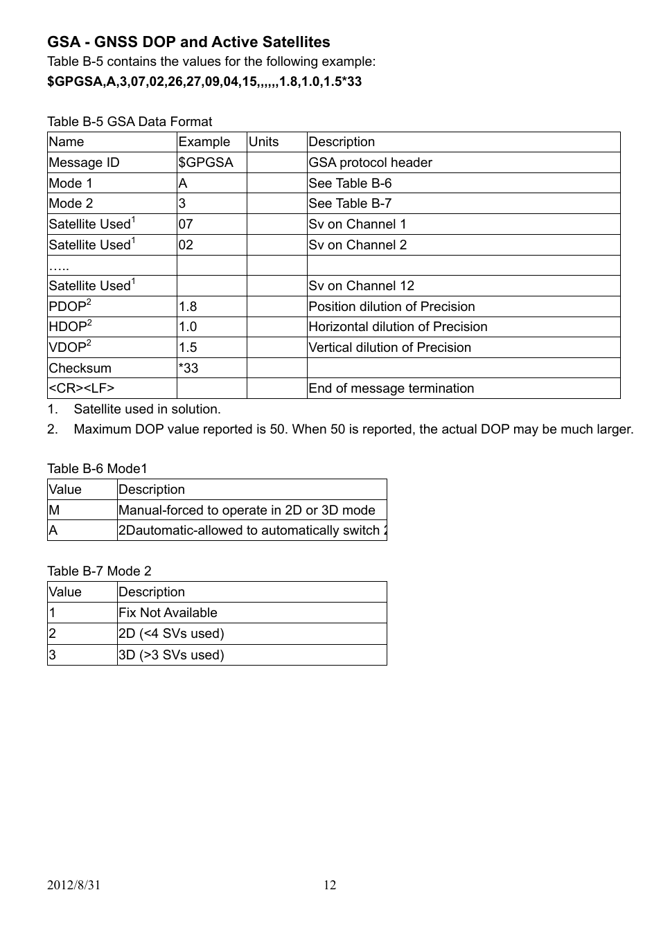 Gsa - gnss dop and active satellites | USGlobalsat EB-5318RE User Manual | Page 12 / 24