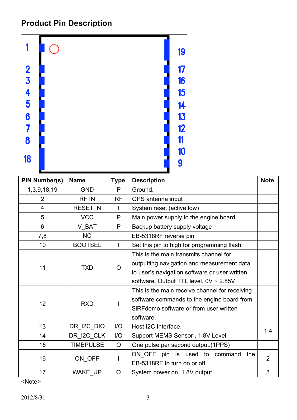 Product pin description | USGlobalsat EB-5318RE User Manual | Page 3 / 24