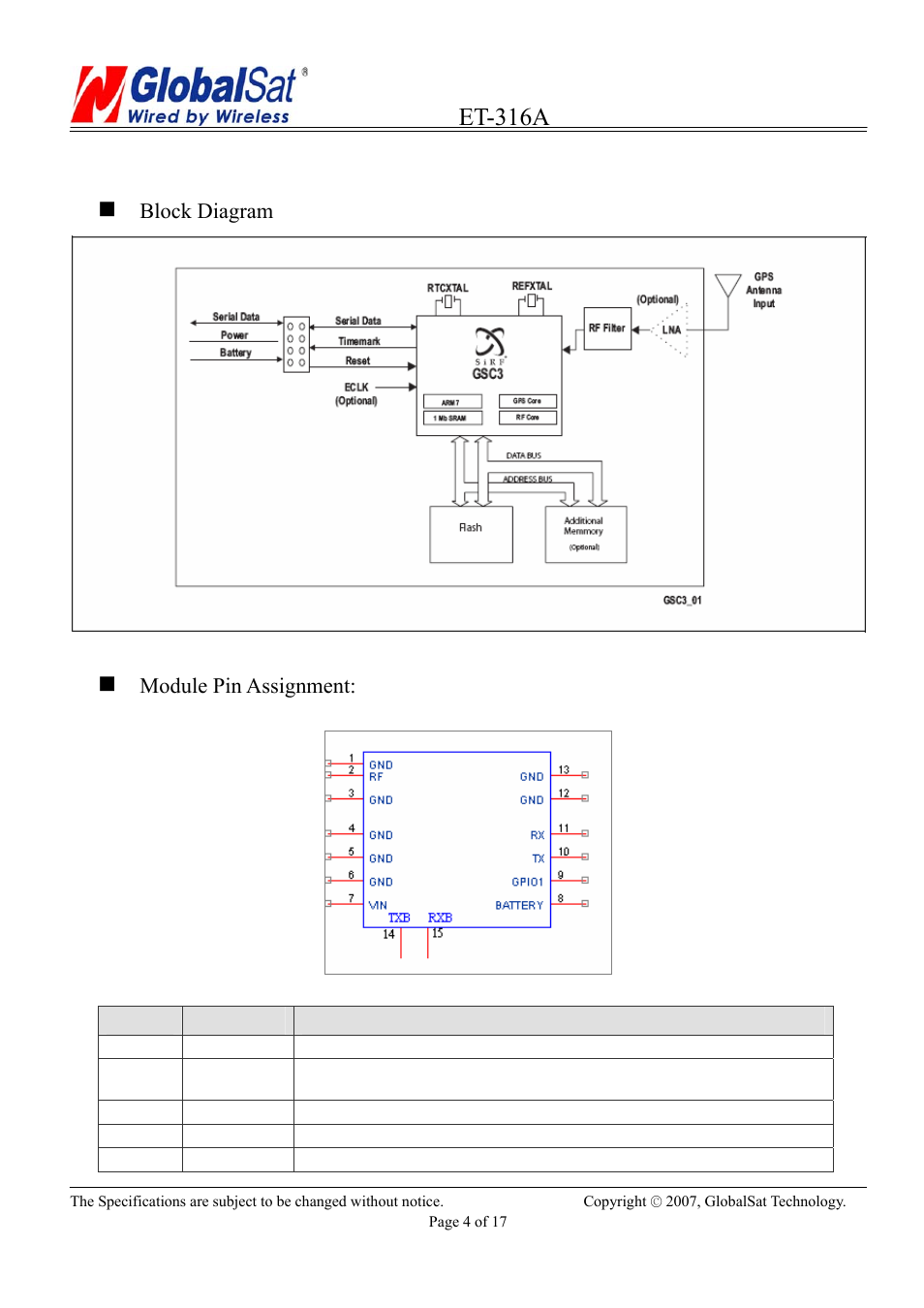 Et-316a, Technical information, Block diagram | Module pin assignment | USGlobalsat ET-316A User Manual | Page 4 / 17