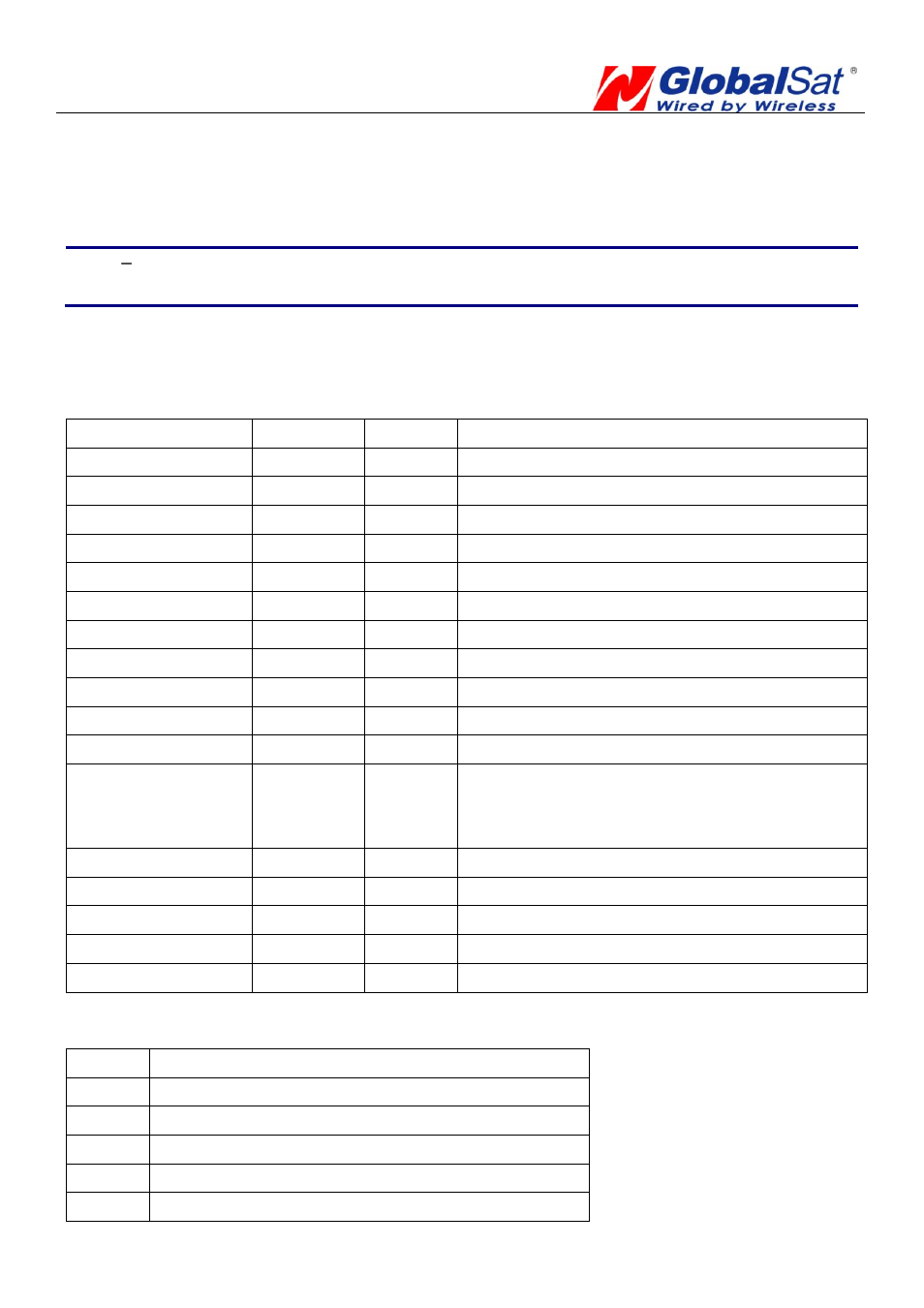 Software command | USGlobalsat EB-5662RE User Manual | Page 11 / 26