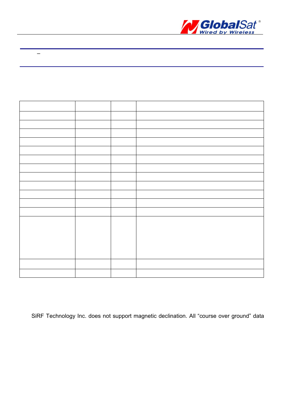 USGlobalsat EB-5662RE User Manual | Page 15 / 26
