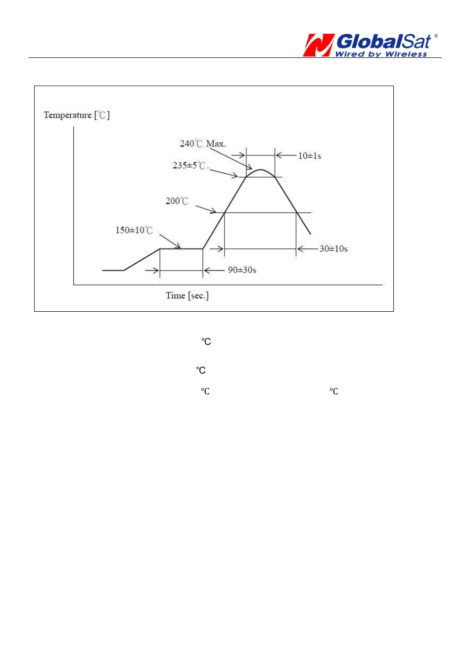 Recommended reflow profile | USGlobalsat EB-5662RE User Manual | Page 25 / 26