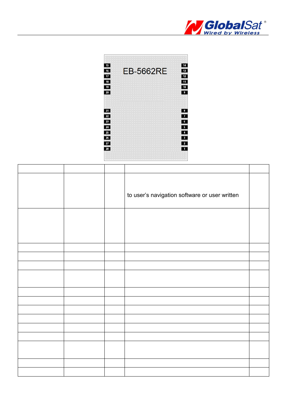 Product block diagram | USGlobalsat EB-5662RE User Manual | Page 3 / 26