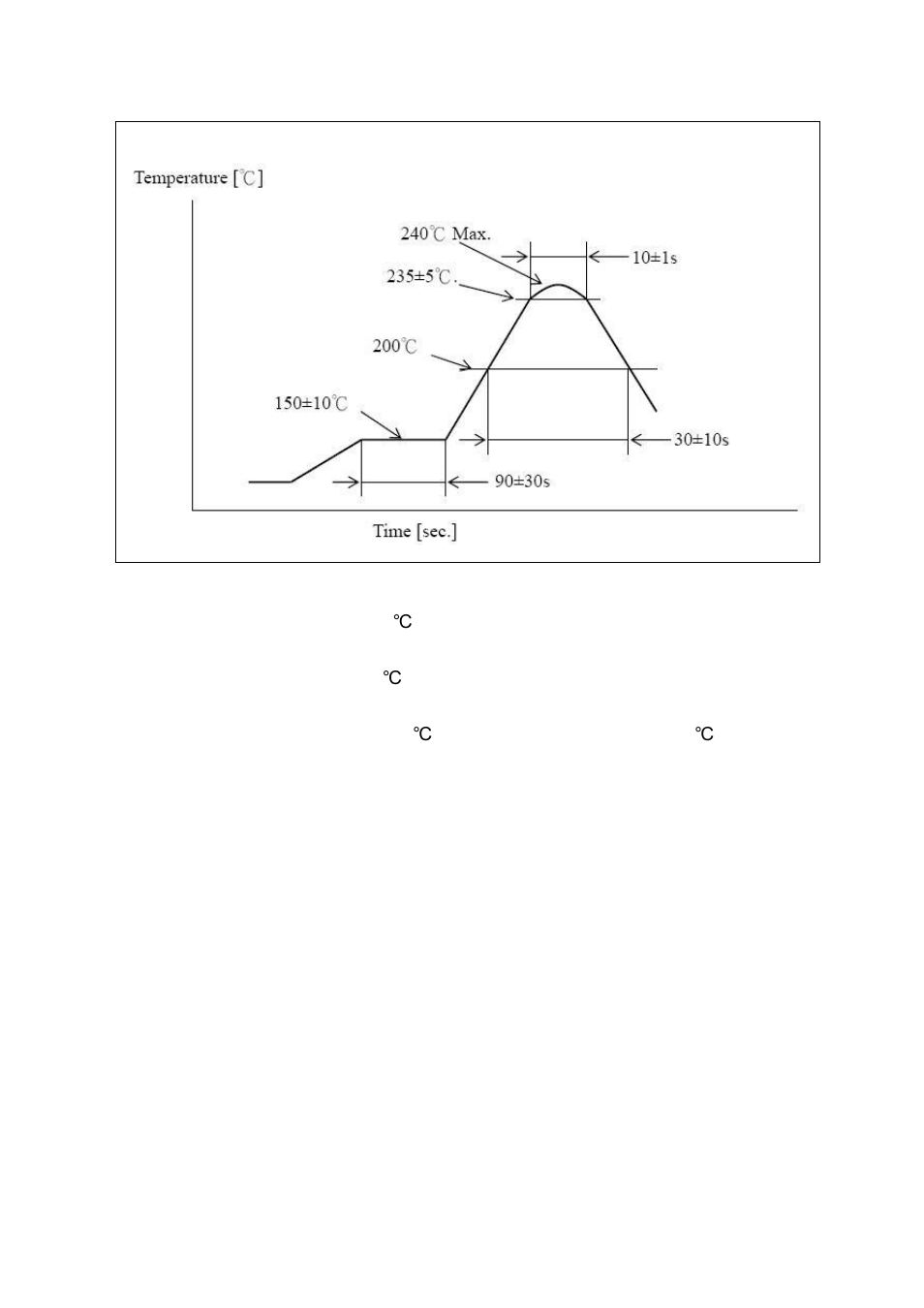 Recommended reflow profile | USGlobalsat EB-5631RE User Manual | Page 23 / 24