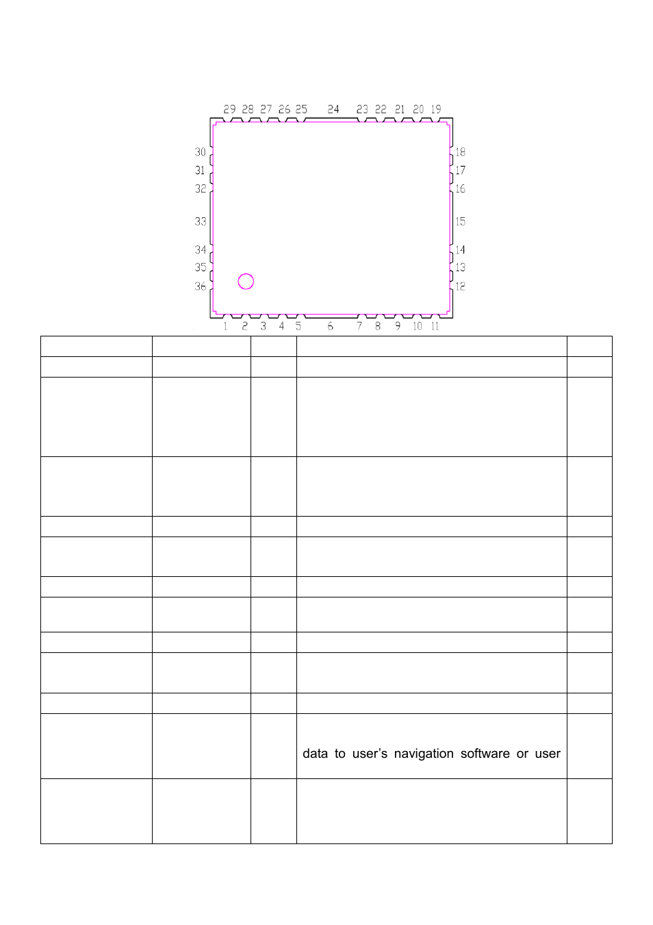 Product pin description | USGlobalsat EB-5631RE User Manual | Page 3 / 24