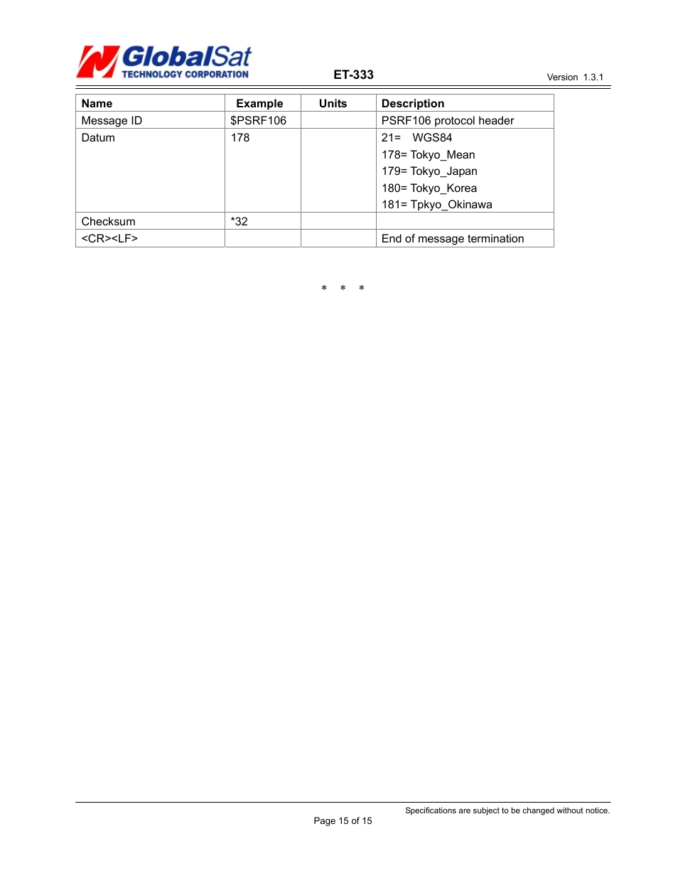 USGlobalsat ET-333 User Manual | Page 15 / 15