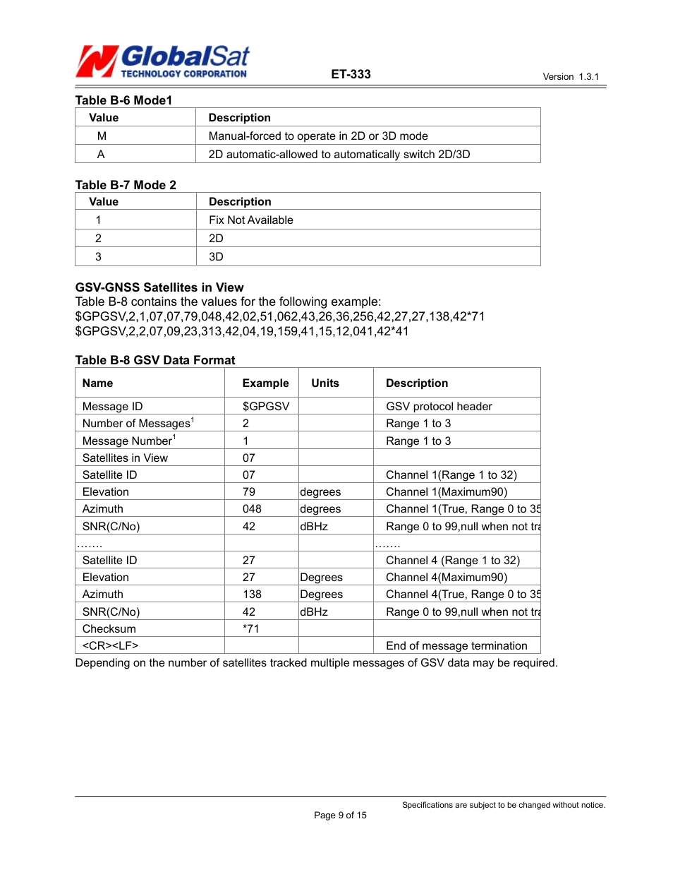 USGlobalsat ET-333 User Manual | Page 9 / 15